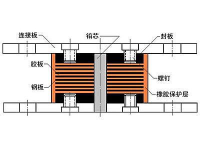 榆中县抗震支座施工-普通板式橡胶支座厂家